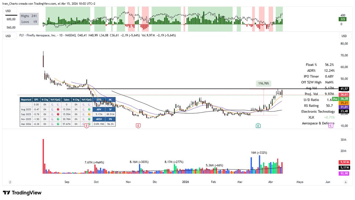 Ivan Charts tweet media