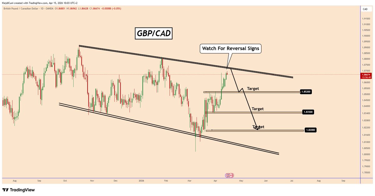 KLEJDI CUNI tweet media