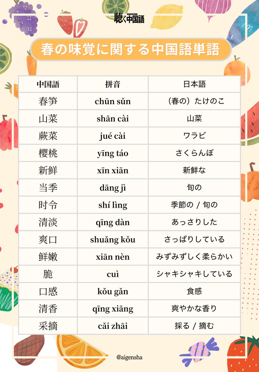 🫛春の味覚に関する中国語単語🍒】 たけのこや山菜採りから
