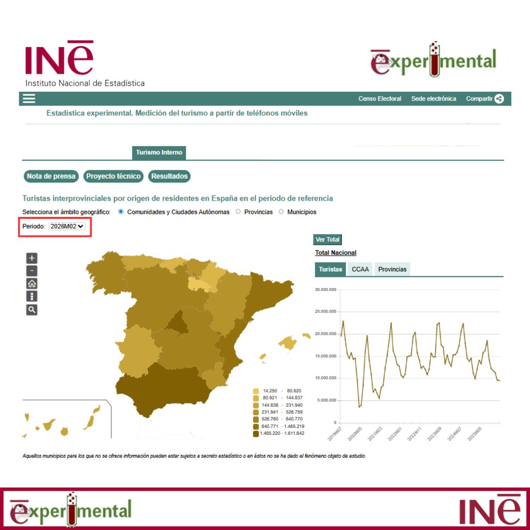 INE España tweet media