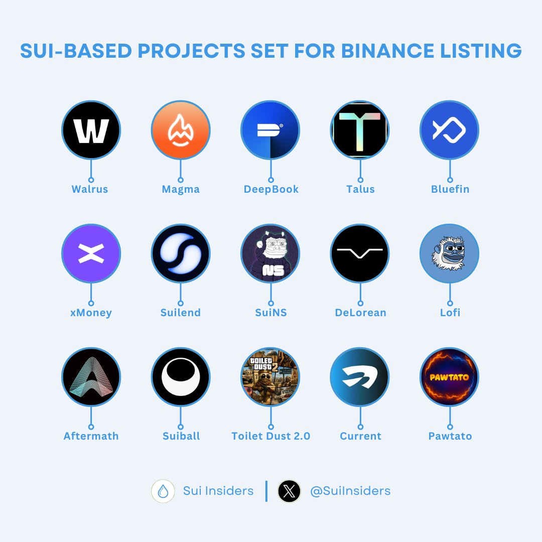 Sui Insiders💧 tweet media