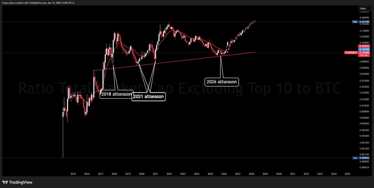 Crypto_Buzz_with_Alex tweet media