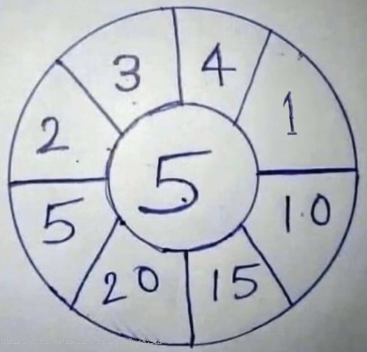 Mohammad Alharthy tweet media