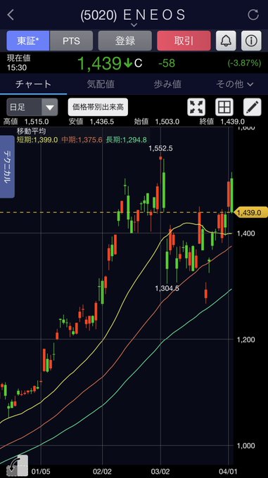 勝ち牛🇯🇵 日本の株式投資の専門家 tweet media
