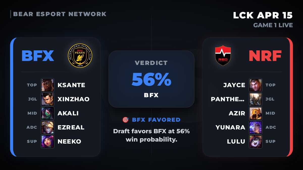 Bear Network tweet media