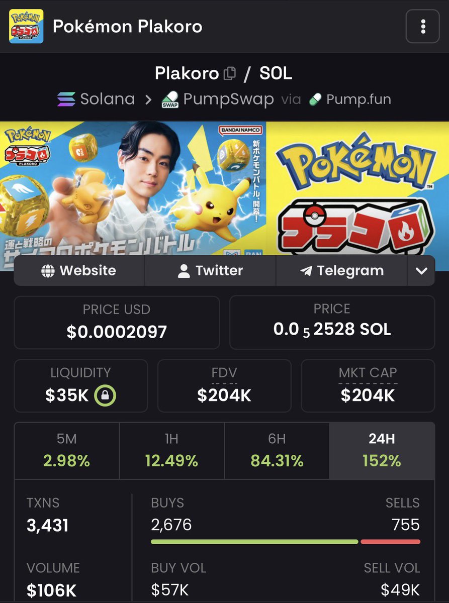 Next100XGEMS's tweet photo. 🚨 $PLAKORO is breaking out on Solana

It's up over 150% in the last 24 hours and only has a market cap of $204K.

Already getting 5x or more in early entries.

It seems the game beta went live and the community is now taking over the timeline.

I can only imagine that this has something to do with official IP references.

Projects that are under $1M with realistic delivery in an active gaming meta, I consider pure asymmetric upside.

Send it higher🚀