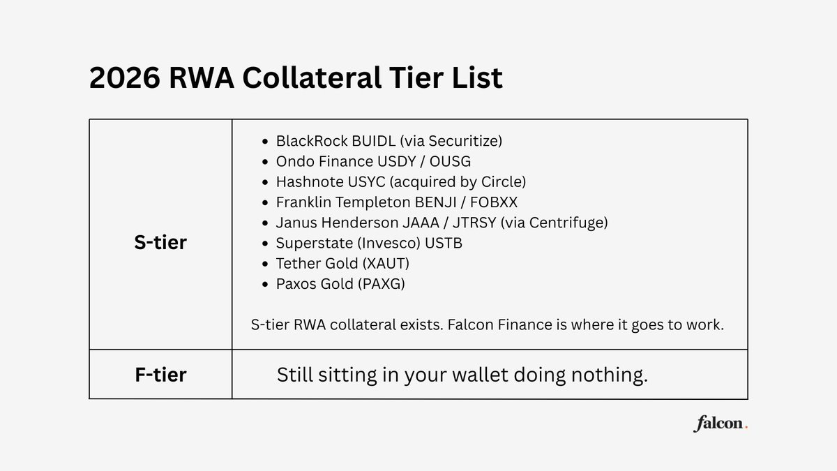 Falcon Finance 🦅🟠 tweet media