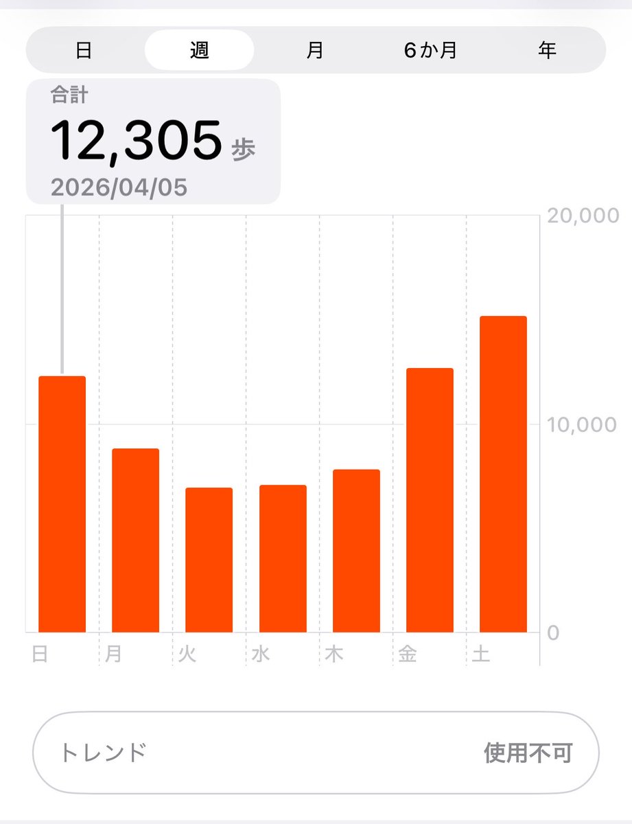 はらんのてんかい！ tweet media