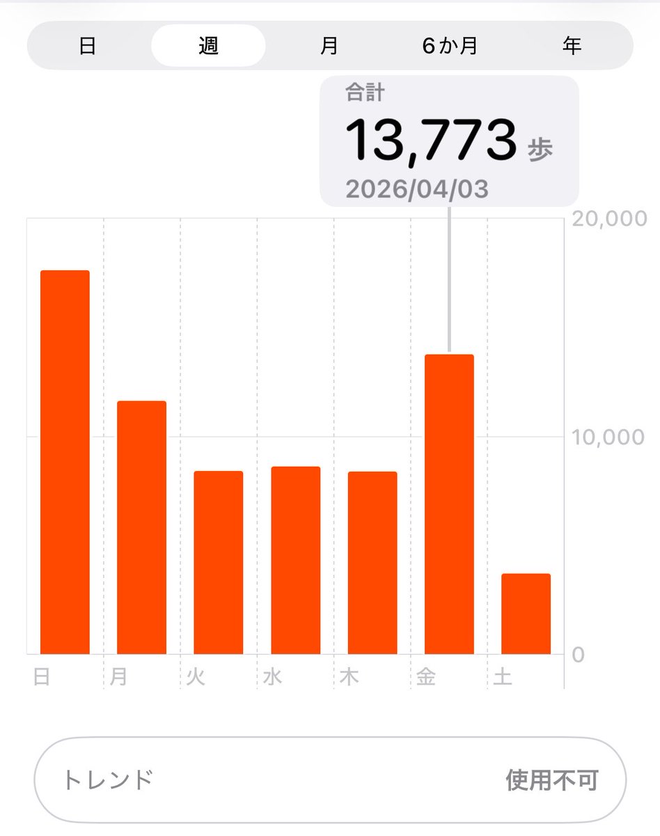 はらんのてんかい！ tweet media