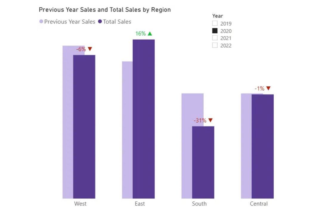 Power BI Masterclass tweet media
