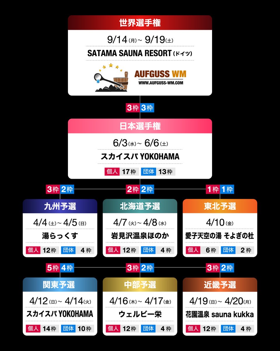 Aufguss Championship Japan【公式】 tweet media
