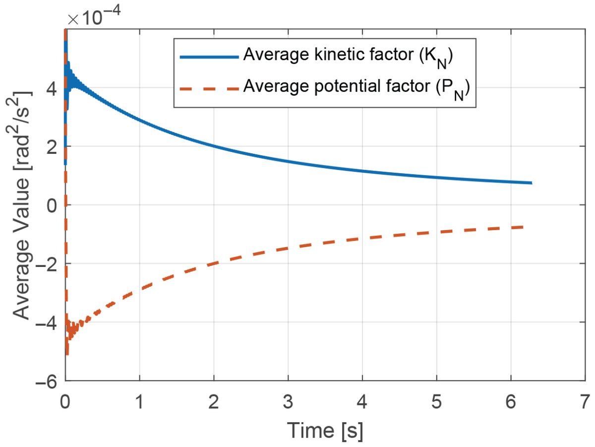 Signals_MDPI's tweet photo. 📢New Publication

Virial Extension for Discrete Data Series

By Dino Otero, Ariel Amadio, Leandro Robles Dávila, Marcos Maillot, Cristian Bonini and Walter Legnani

👉See the paper: https://t.co/4VMgy7Ydu8 https://t.co/zufuDCZeeX