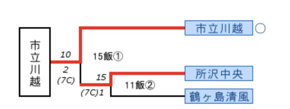 ゲッチの鼻毛 tweet media