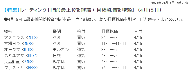 投資日記 橙猫(とうねこ) tweet media