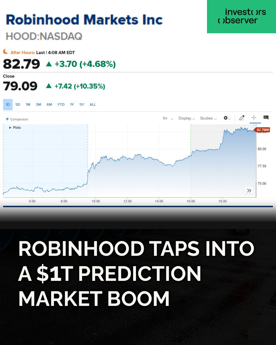 Investors Observer tweet media