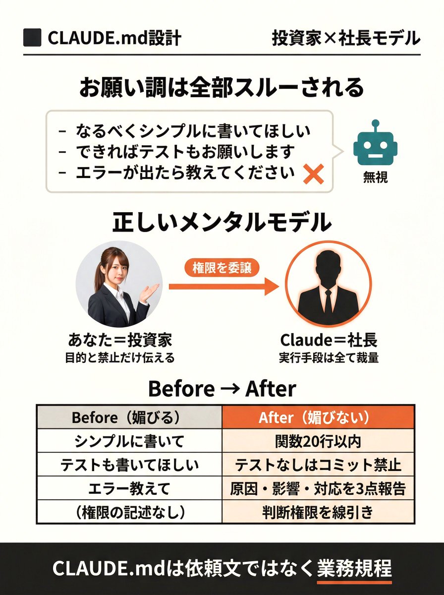 こんな感じでお願いしたいです(^.^) これやわ、、、、めちゃ大事やん