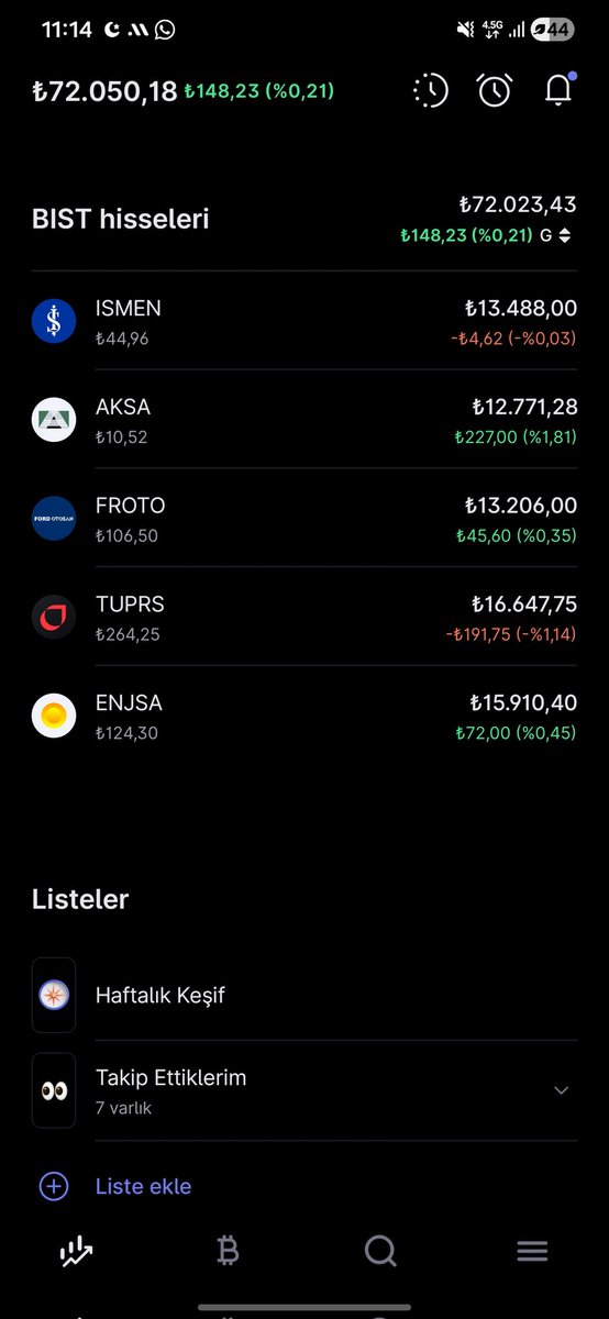 ✅️YATIRIM NOT DEFTERİM

                  Alınan Lot
#ISMEN     23
#AKSA       79
#FROTO     10
#tuprs        4
#ENJSA     8

Toplam alım yapılan miktar: 5000
Toplam Anapara: 57000

#bist100 #Temettü #yatırım #BIST30