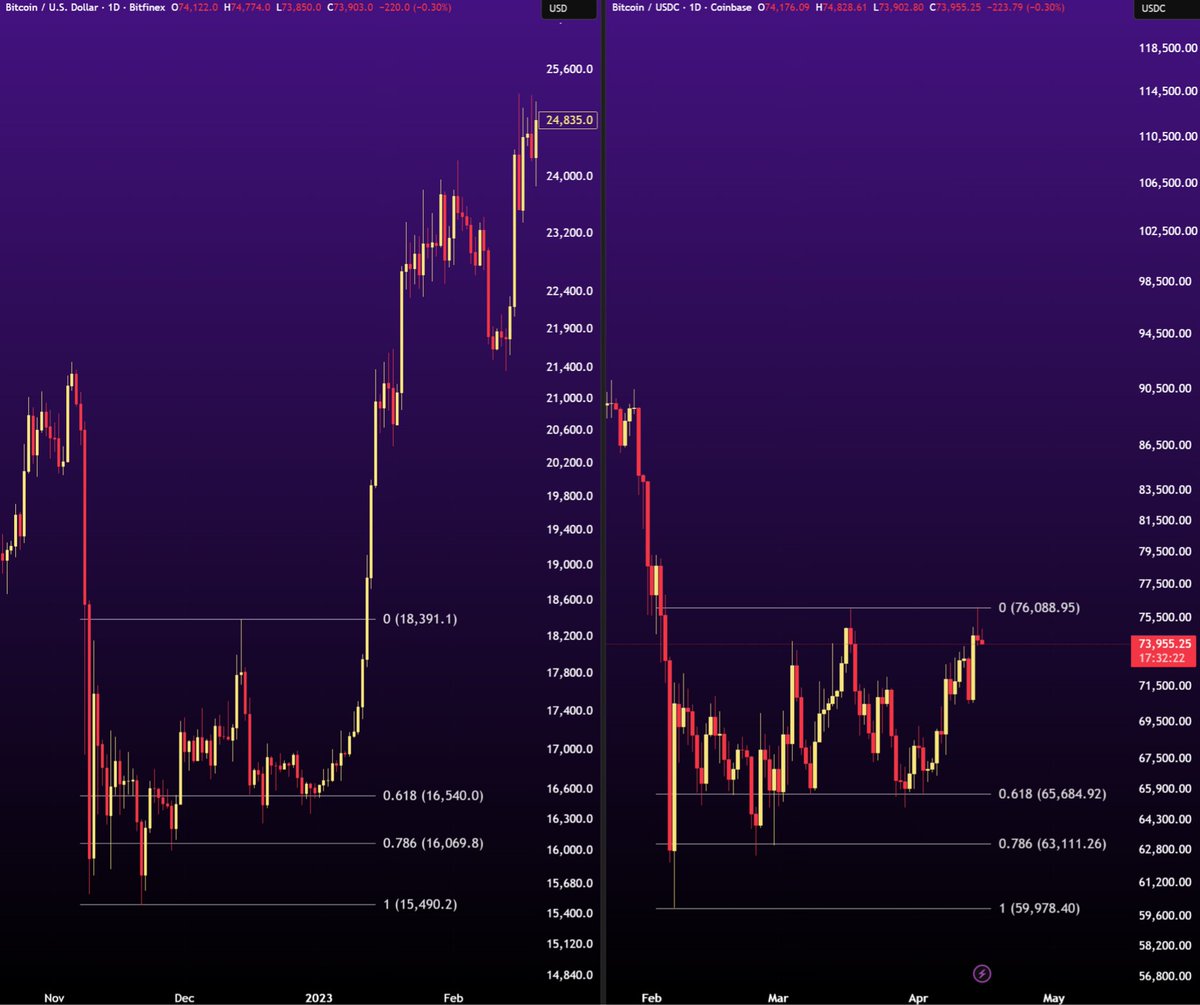 Gordon 🐂 tweet media