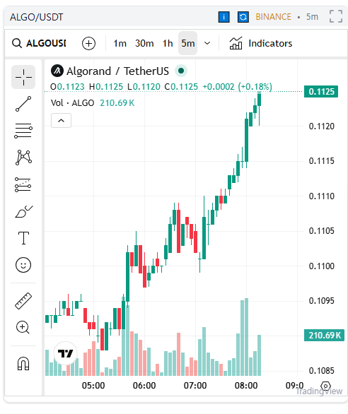 COINUGGET tweet media
