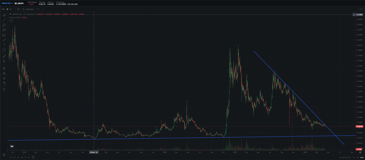 CryptonardoV's tweet photo. #hbar FYI https://t.co/j8VthKmkuP