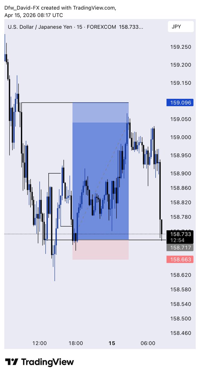 TRADEWITH_DAVID's tweet image. I can’t still believe my eyes 
Nice one UJ 
Time to leave 
It’s been a good ride

Unto the next one 💔