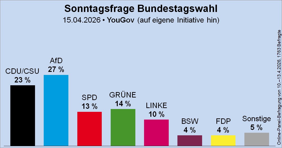 Jochen K. Roos, MdL tweet media