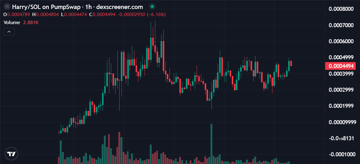 Tang 现货大手子 tweet media