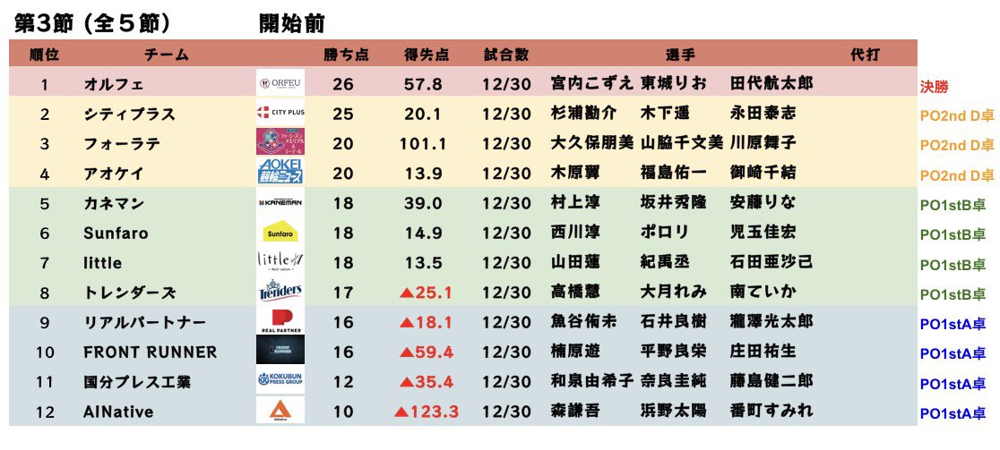 麻雀最強戦 TEAM BATTLE 公式 tweet media