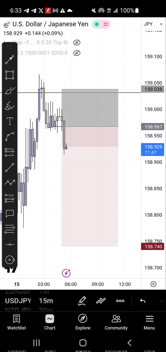 𓂀-Of-Pips 💹 tweet media