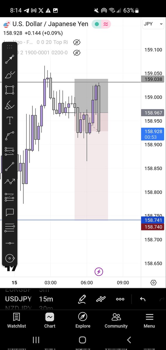 𓂀-Of-Pips 💹 tweet media