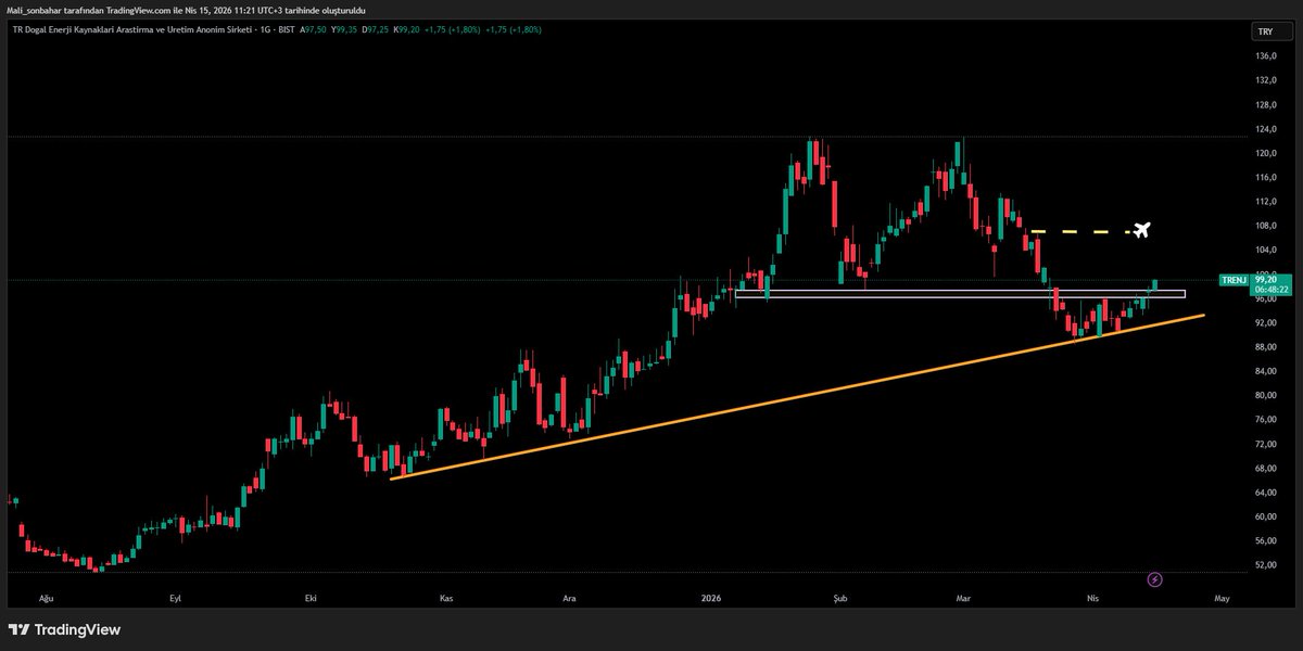 Mehmet Ali Sonbahar tweet media