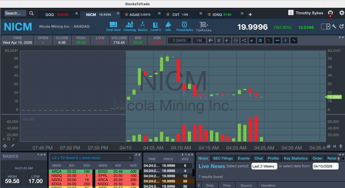 Timothy Sykes tweet media