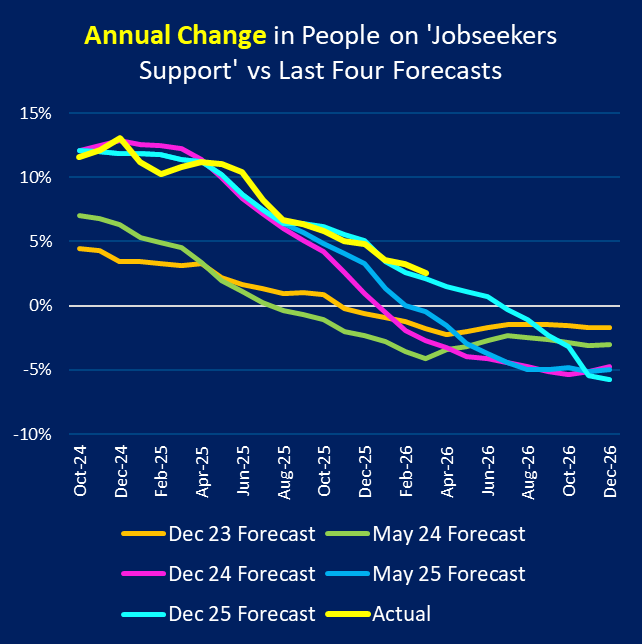 Musical Chairs tweet media