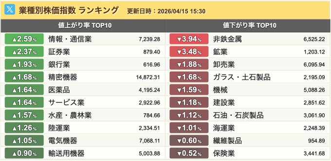 日本株の期待値ハンター tweet media