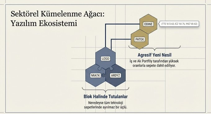 vuthithanhtam92's tweet photo. onların Şubat-Mart arası en çok rağbet ettiği hisseler! (2)

#A1yen #Astor #Thyao #Akbnk #Kchol https://t.co/a3MzzjBoIZ