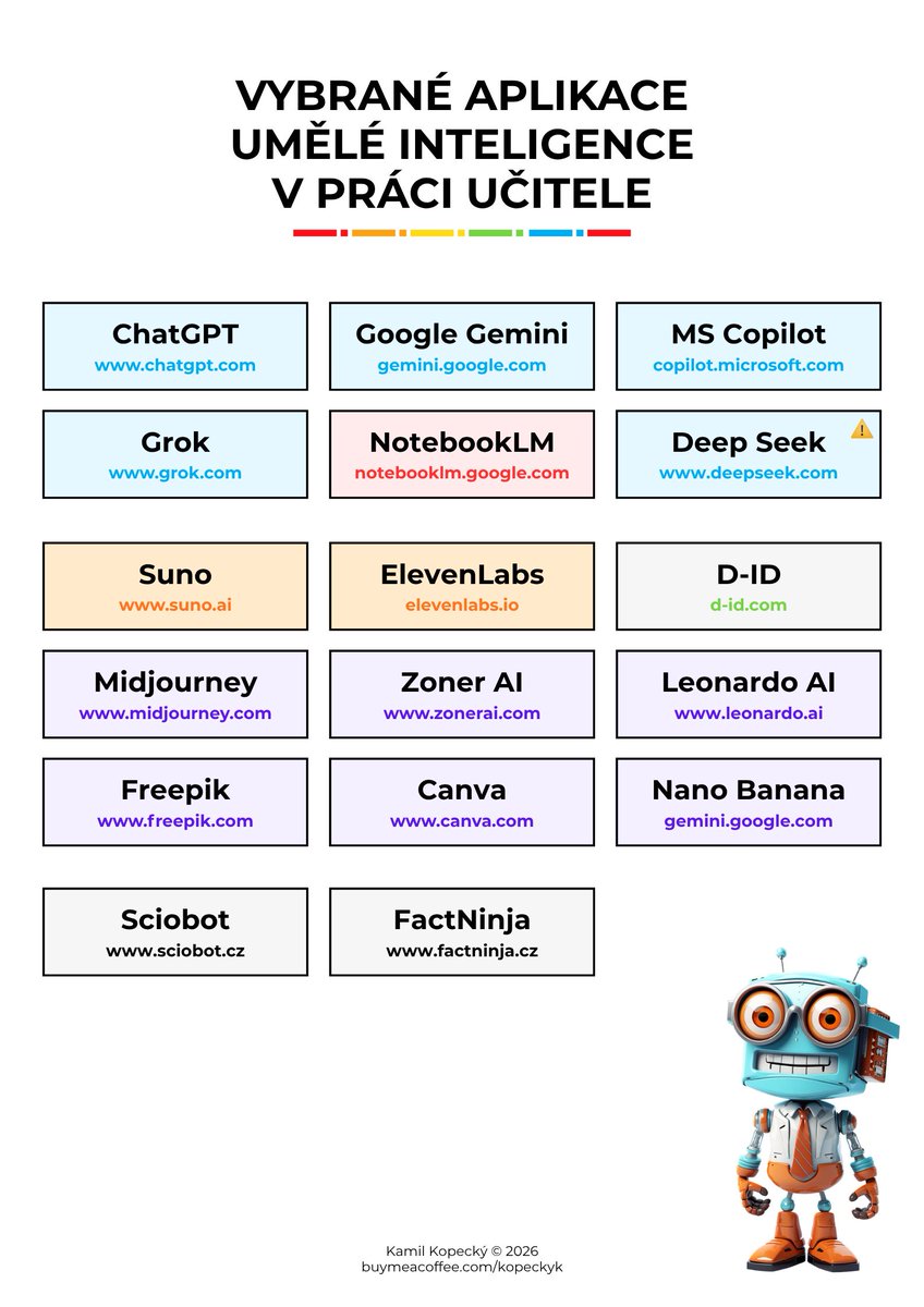 Kamil Kopecký #ebezpeci #AI #cyber tweet media