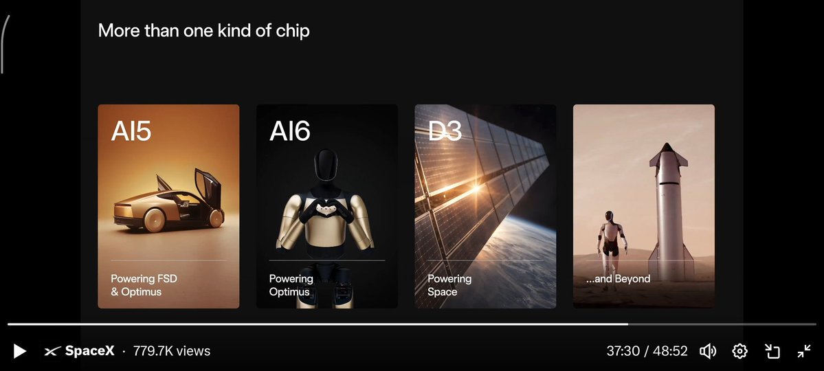 Future Spaces tweet media