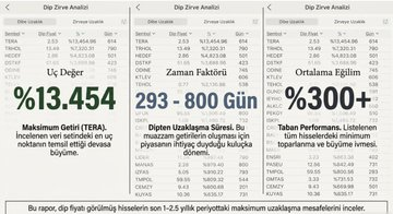 vuthithanhtam92's tweet photo. 2 sene içinde en çok kazandıran hisseler! #Tera 130 kat, #Trhol 73, #Hedef 48 kat kazandırmış… 

%Burva 8 kat, #Asels 6 kat #Ktlev 23 kat kazandırmış…

#Borsa -#Hisse https://t.co/AOTzmNhkhu