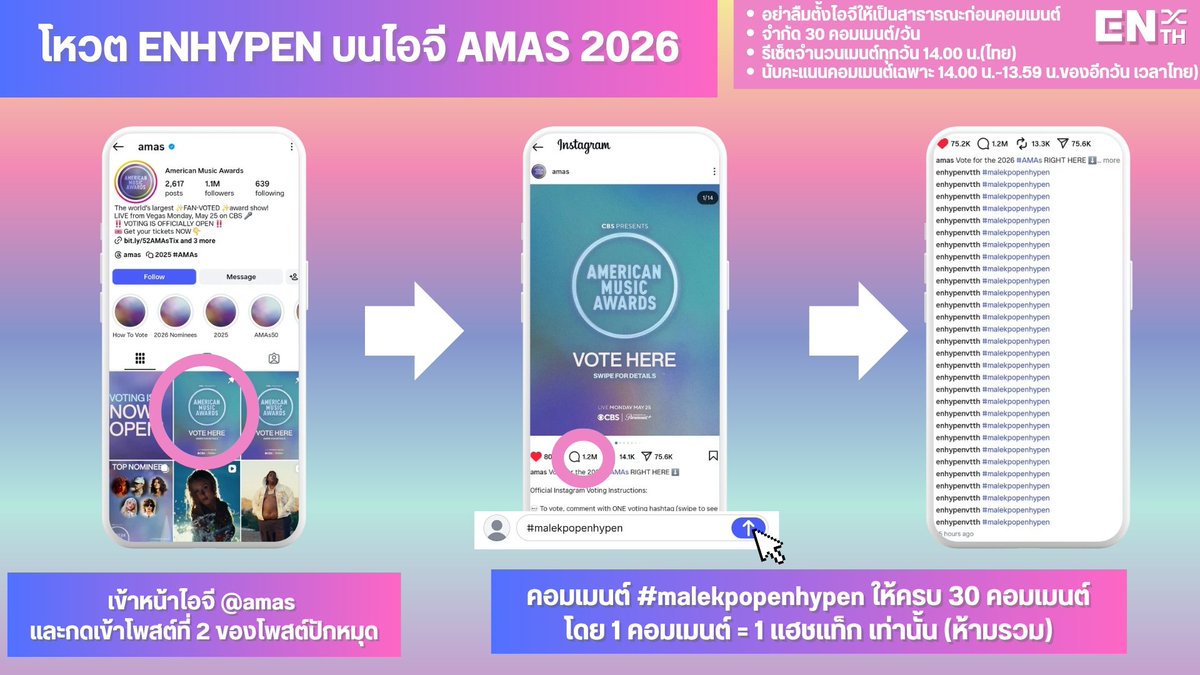 [🗳] วิธีโหวต #ENHYPEN ในหัวข้อ BEST MALE K-POP ARTIST ของงานประกาศรางวัล American Music Awards 2026 (AMAs)

⏰ปิดโหวต: 9 พ.ค. 01.59 น.🇹🇭
✅️: จำกัด 30 โหวต/วัน/แพลตฟอร์มโหวต
⚠️: รีเซ็ตจำนวนโหวตทั้ง 2 แพลตฟอร์ม ทุกวัน 14.00น.🇹🇭
⚠️: โหวตได้เฉพาะช่วง 14.00น.🇹🇭 ถึง
