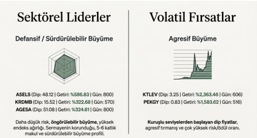 vuthithanhtam92's tweet photo. 2 sene içinde en çok kazandıran hisseler! #Tera 130 kat, #Trhol 73, #Hedef 48 kat kazandırmış… 

%Burva 8 kat, #Asels 6 kat #Ktlev 23 kat kazandırmış…

#Borsa -#Hisse https://t.co/AOTzmNhkhu