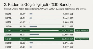 vuthithanhtam92's tweet photo. Yabancı Takas  Oranı En Çok Artan Hisseler !

#Borsa #Hisse #Bist https://t.co/OAiDVXwGjP