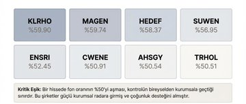 vuthithanhtam92's tweet photo. En yüksek Fon oranına sahip hisseler! Kurumsalların en çok ilgi gösterdiği hisseler… 

#Borsa #Hisse #Bist #Fon https://t.co/B0ffoQcOj6