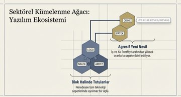 vuthithanhtam92's tweet photo. Fonların Şubat-Mart arası en çok rağbet ettiği hisseler! 

#Asels #Bimas #Tuprs #Ekgyo #Albrk #Logo #Miatk #Patek https://t.co/UaZgnfByPR
