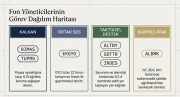 vuthithanhtam92's tweet photo. Fonların Şubat-Mart arası en çok rağbet ettiği hisseler! 

#Asels #Bimas #Tuprs #Ekgyo #Albrk #Logo #Miatk #Patek https://t.co/UaZgnfByPR