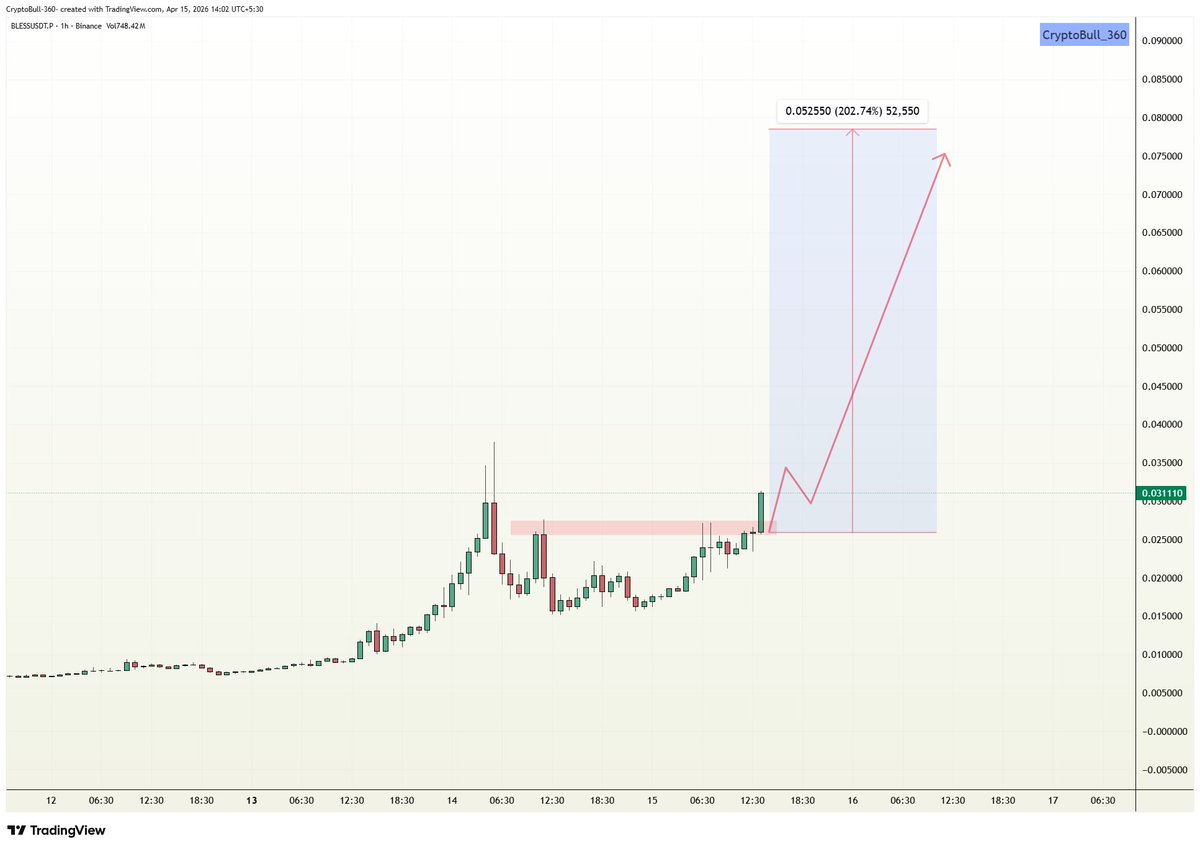 CryptoBull_360 tweet media
