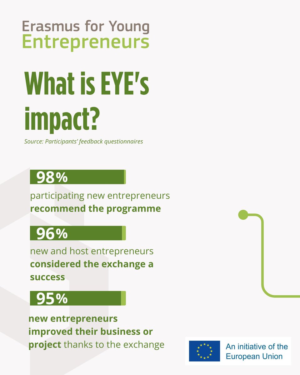 Erasmus for Young Entrepreneurs tweet media