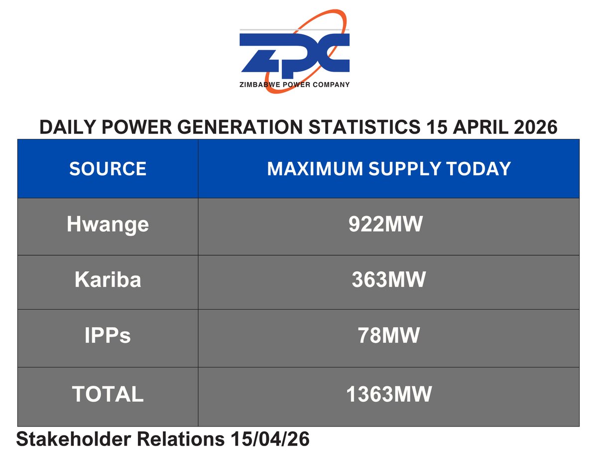 Zimbabwe Power Company tweet media