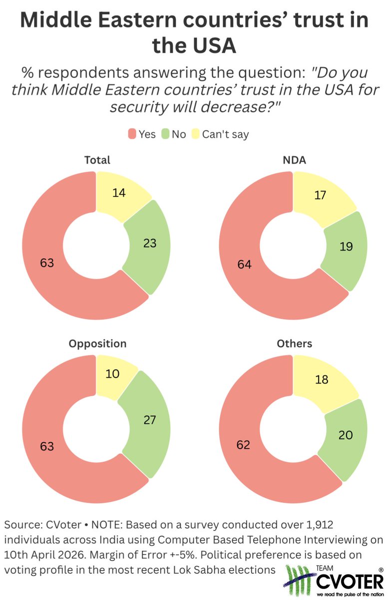 Team C-Voter tweet media