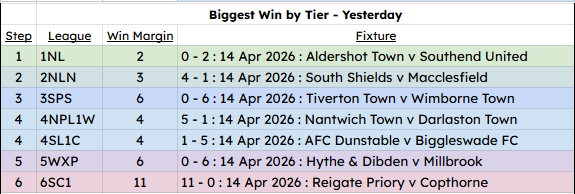NonLeagueHQ1 tweet picture