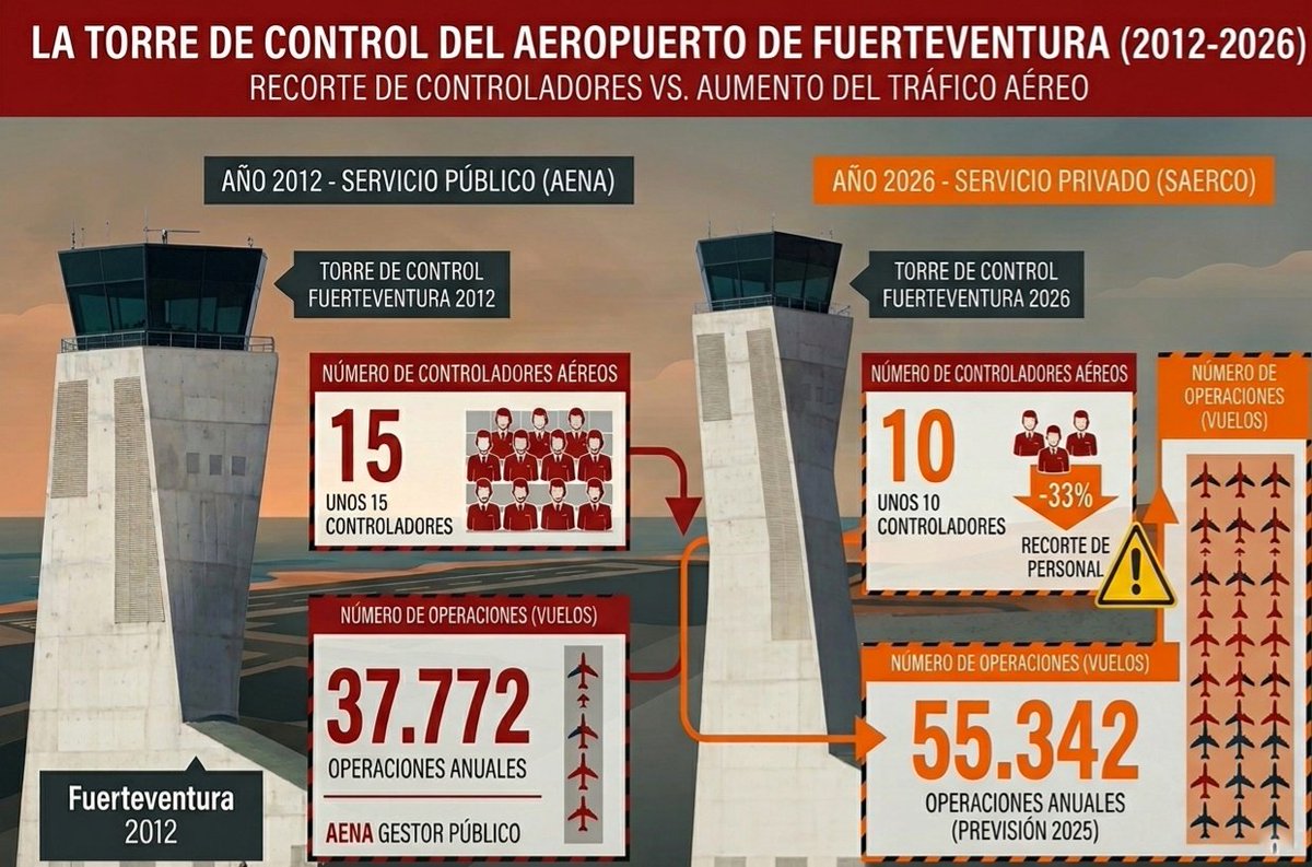 USCA CONTROLADORES🎧 tweet media